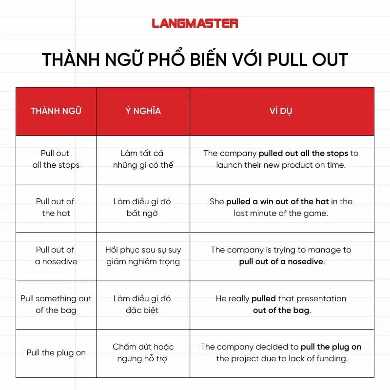 Các thành ngữ phổ biến với Pull out