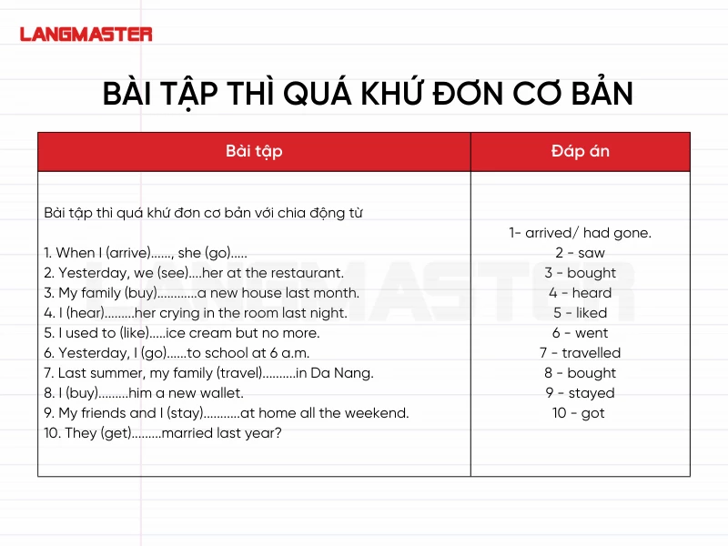 Bài tập thì quá khứ đơn cơ bản có đáp án