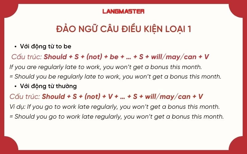 Đảo ngữ câu điều kiện loại 1