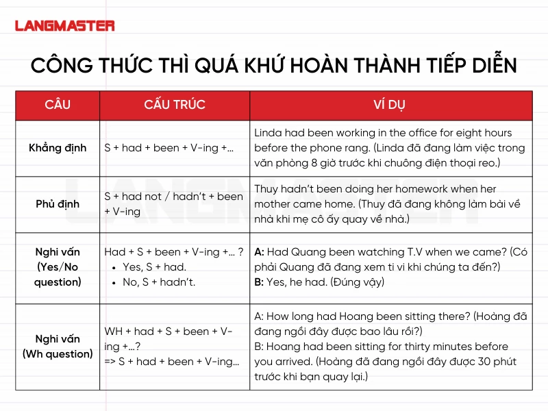 công thức thì quá khứ hoàn thành tiếp diễn