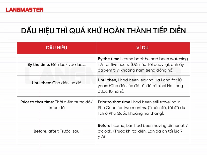 Dấu hiệu nhận biết thì quá khứ tiếp diễn