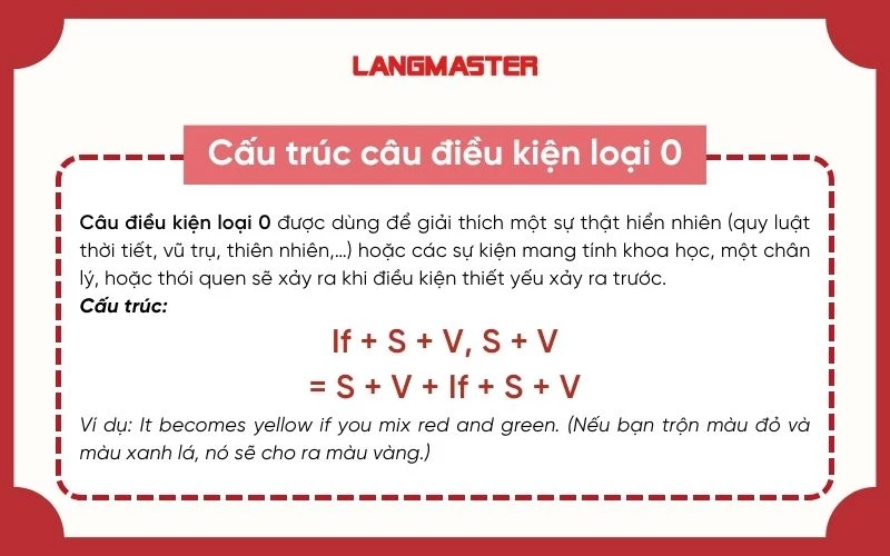 Cấu trúc câu điều kiện loại 0