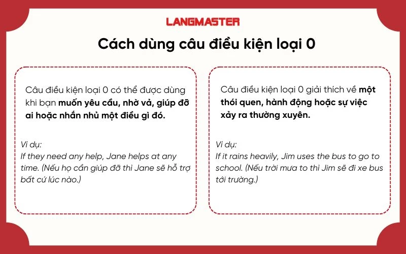 Cách dùng câu điều kiện loại 0