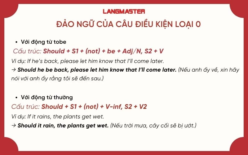 Cấu trúc đảo ngữ câu điều kiện loại 0