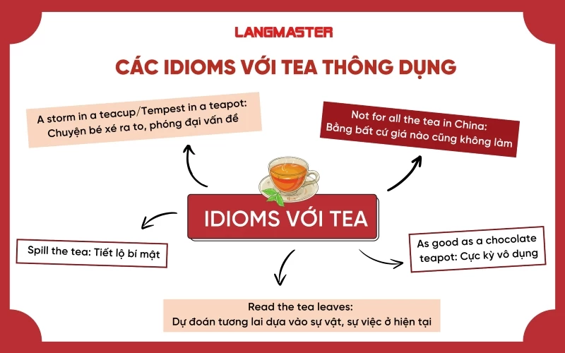 Các thành ngữ với Tea thông dụng nhất