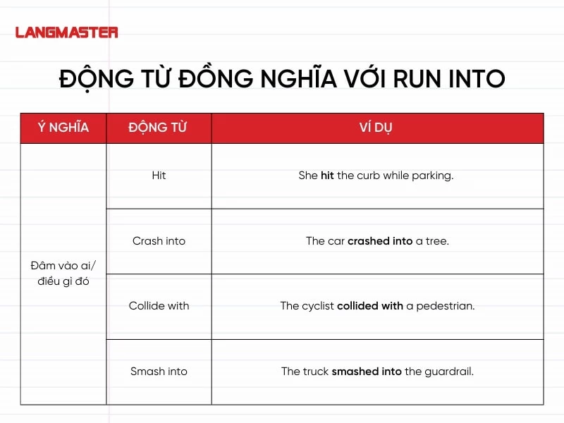 Đồng nghĩa với “đâm vào ai đó/điều gì đó”