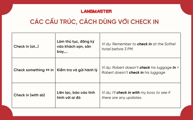 Các cấu trúc với Check in trong tiếng Anh