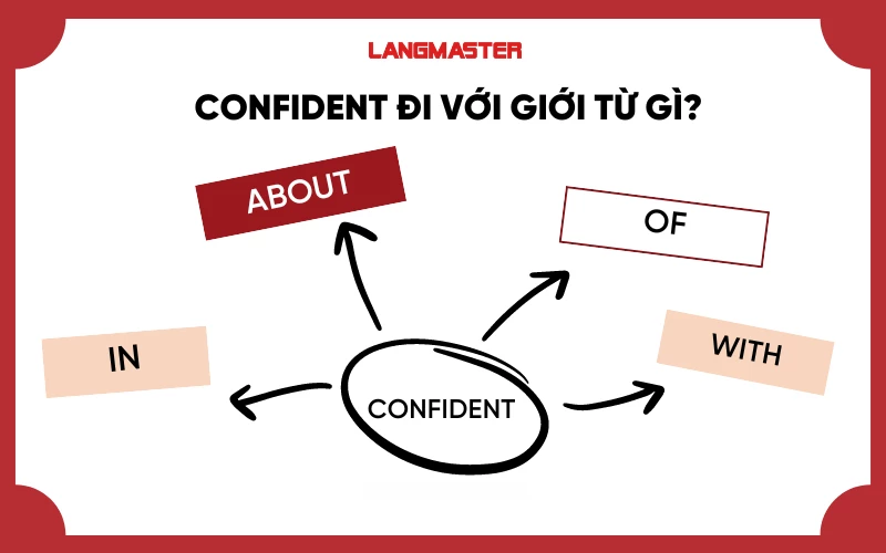 CONFIDENT ĐI VỚI GIỚI TỪ GÌ