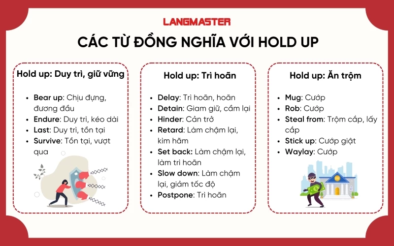 Một số từ đồng nghĩa với Hold up trong tiếng Anh