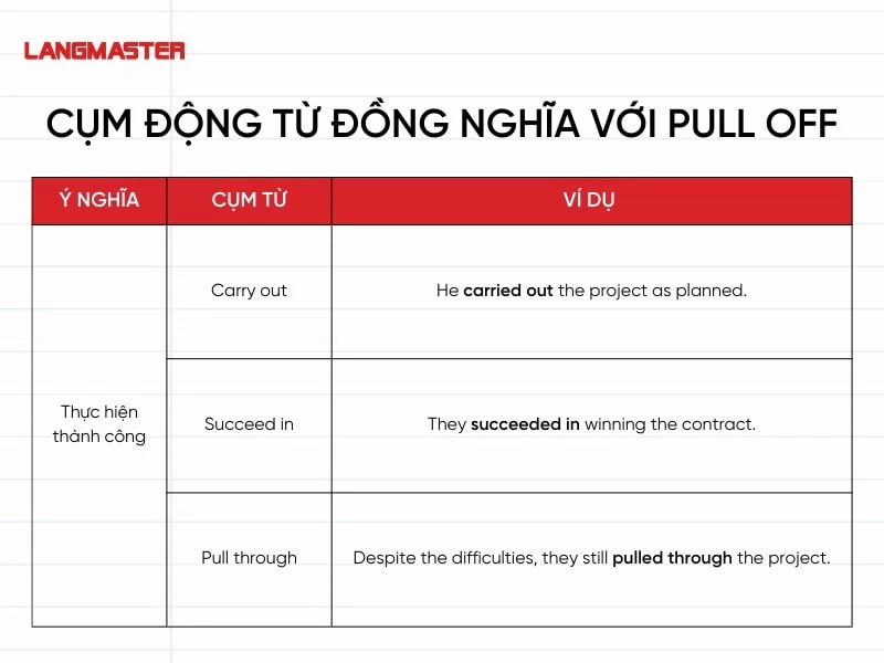 Đồng nghĩa với “thực hiện thành công”