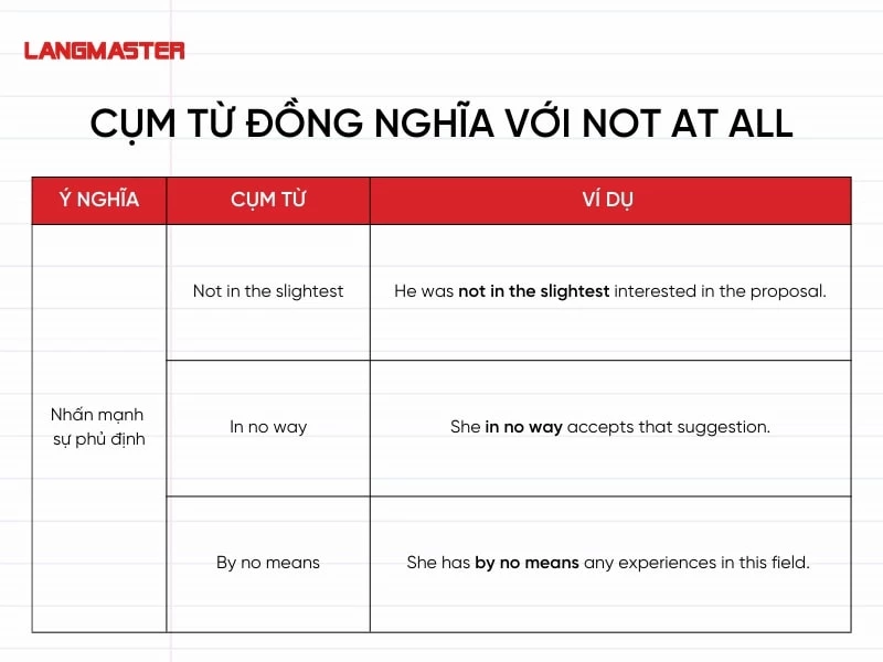 Đồng nghĩa với “nhấn mạnh sự phủ định”