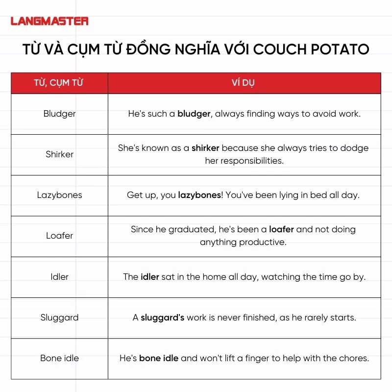 Từ và cụm từ đồng nghĩa với Couch potato