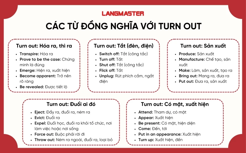 Các từ đồng nghĩa với Turn out