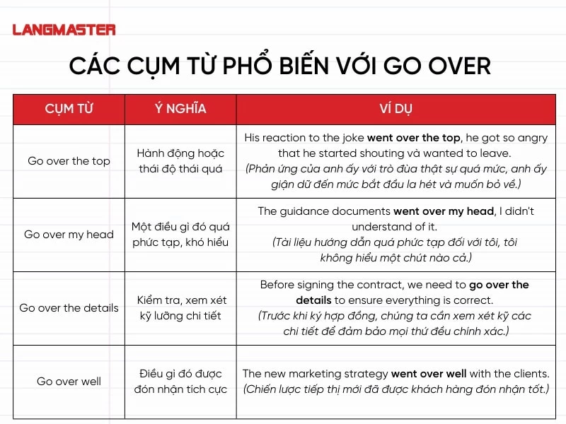 Các cụm từ phổ biến với Go over