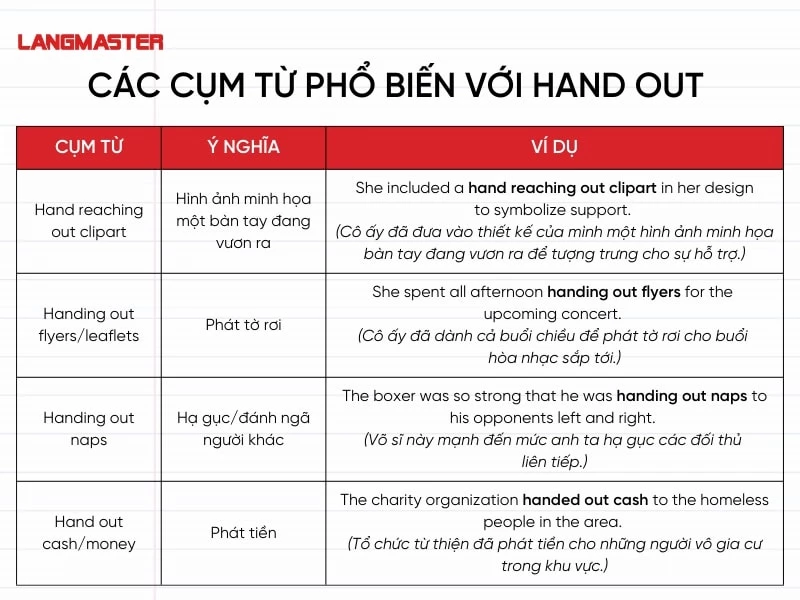 Các cụm từ phổ biến với Hand out