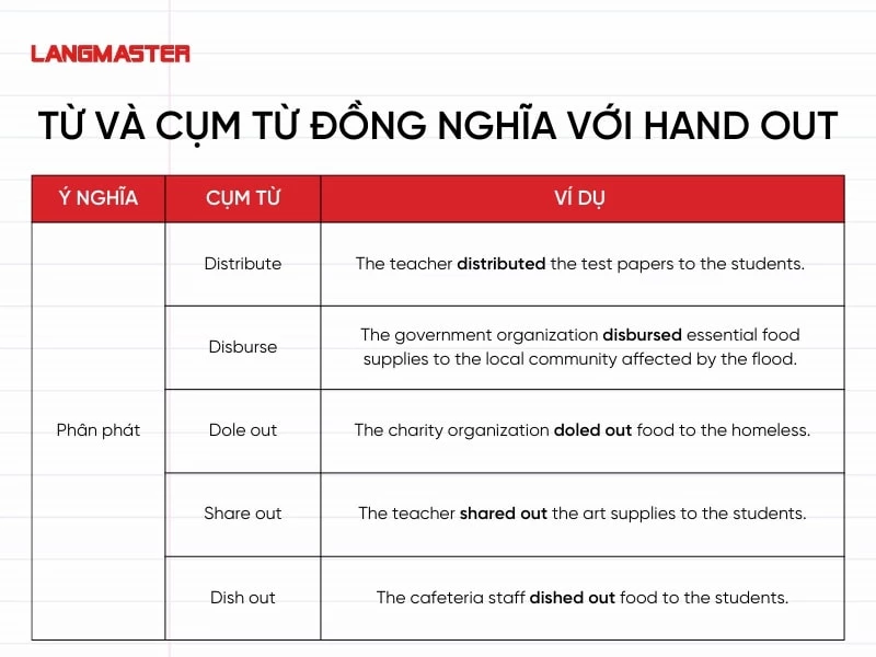 Đồng nghĩa với “phân phát”