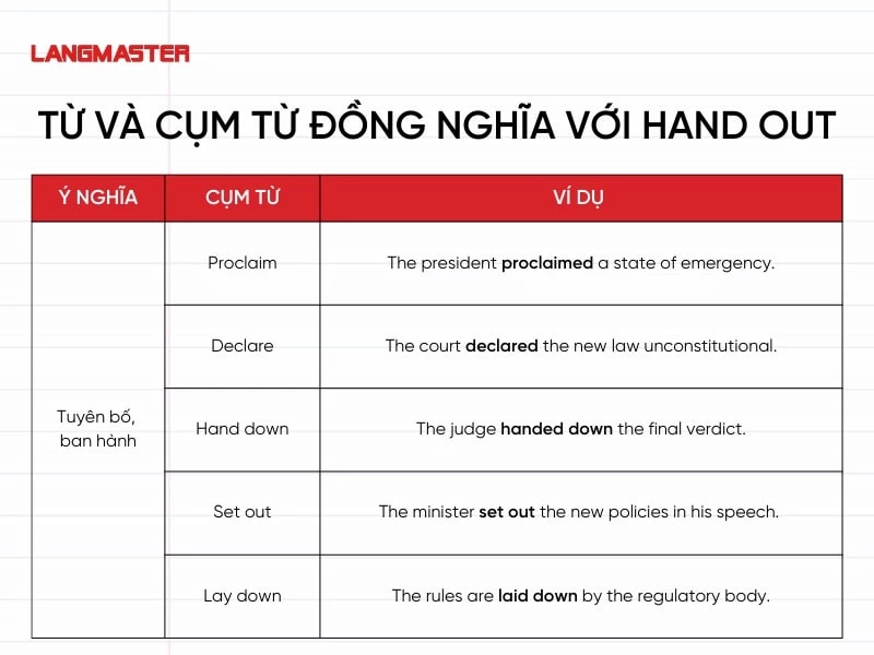 Đồng nghĩa với “tuyên bố, ban hành”