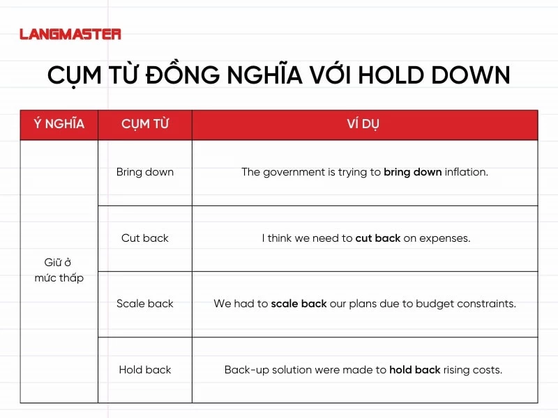 Đồng nghĩa với “giữ ở mức thấp”