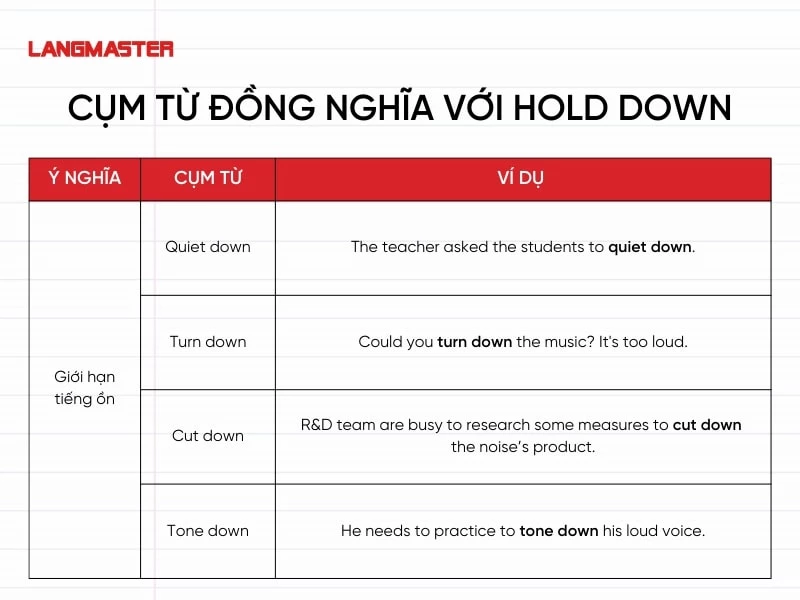 Đồng nghĩa “giới hạn tiếng ồn”