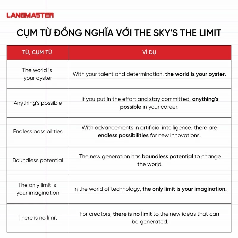 Cụm từ đồng nghĩa với The sky's the limit