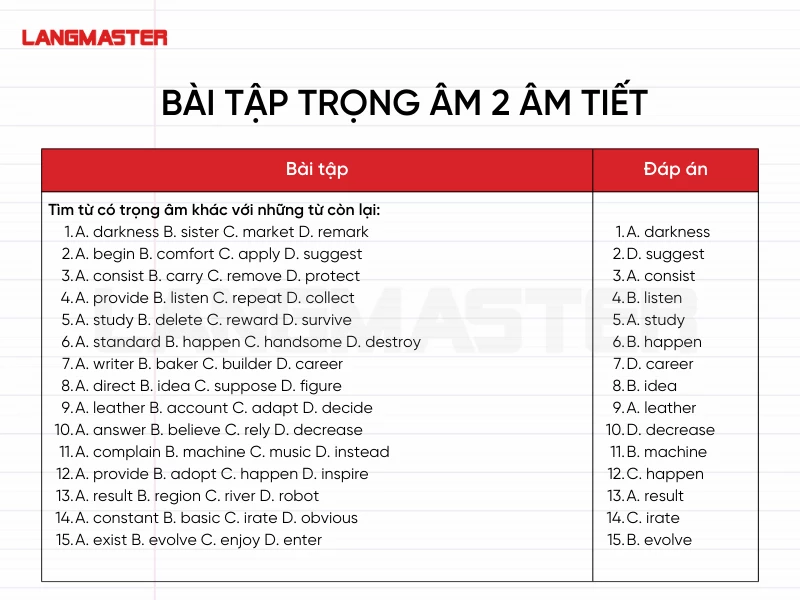 bài tập trọng âm có 2 âm tiết