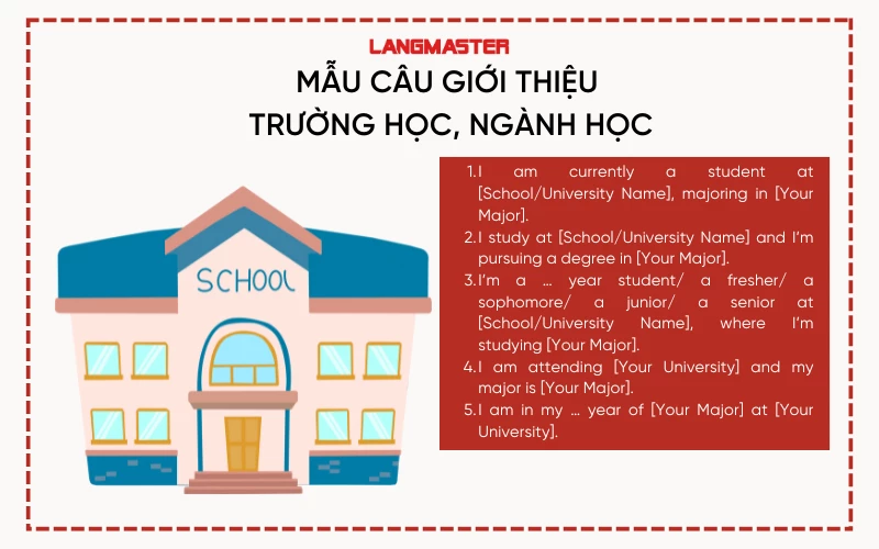 giới thiệu bản thân bằng tiếng anh cho học sinh, sinh viên