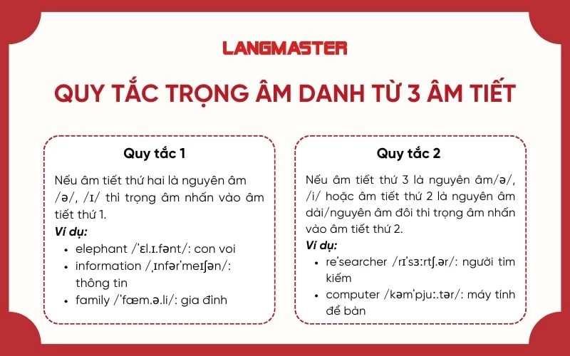 quy tắc trọng âm danh từ 3 âm tiết