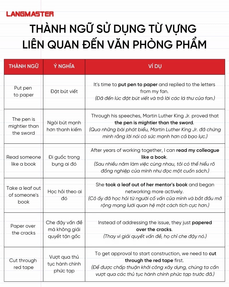 thành ngữ dùng từ vựng văn phòng phẩm