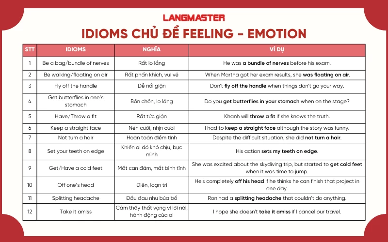 Thành ngữ THPT Quốc gia chủ đề Feeling - Emotion