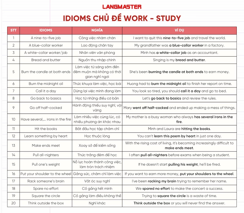 Thành ngữ thi THPT Quốc gia chủ đề Work - Study