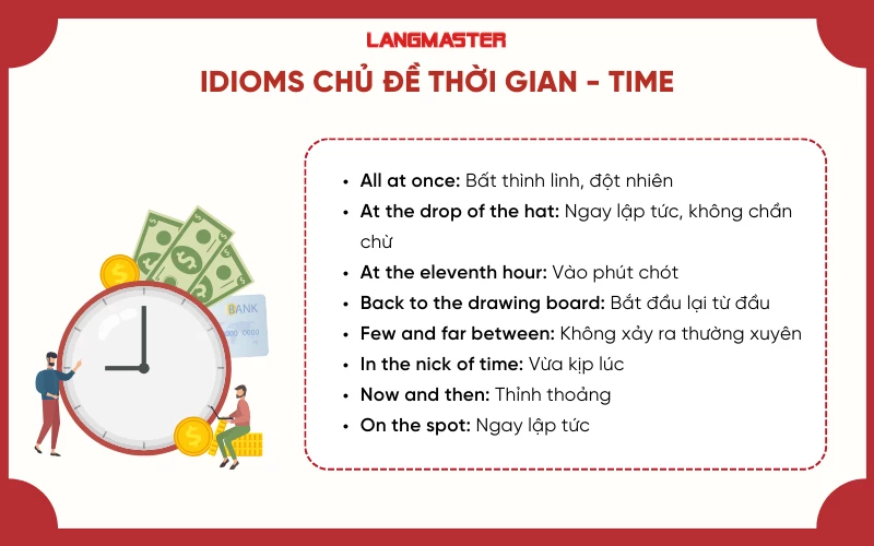 Thành ngữ thi THPT Quốc gia chủ đề Thời gian