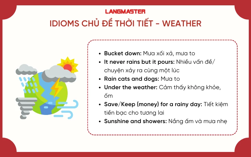 Thành ngữ thi THPT Quốc gia chủ đề Thời tiết - Weather