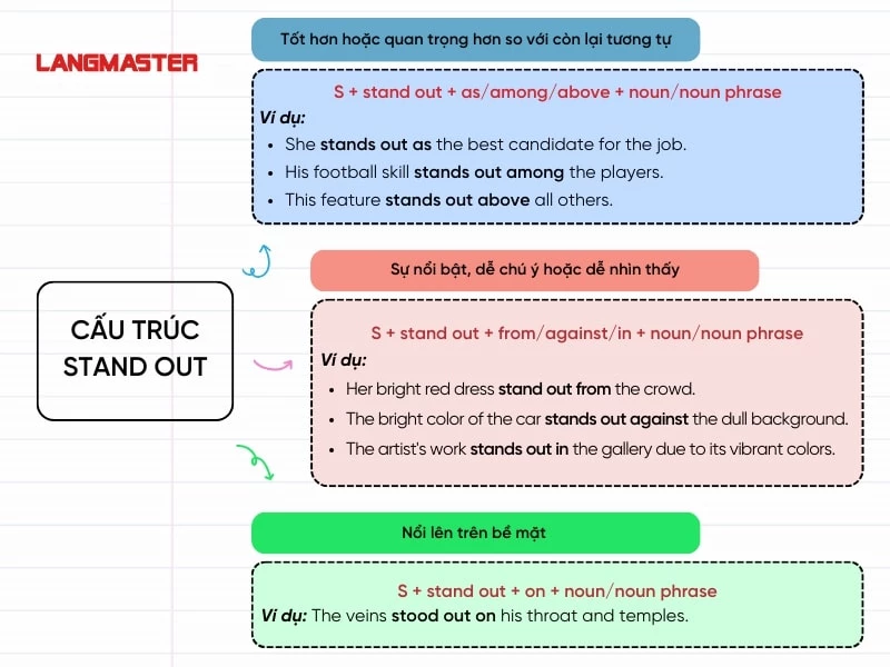 Cấu trúc của Stand out