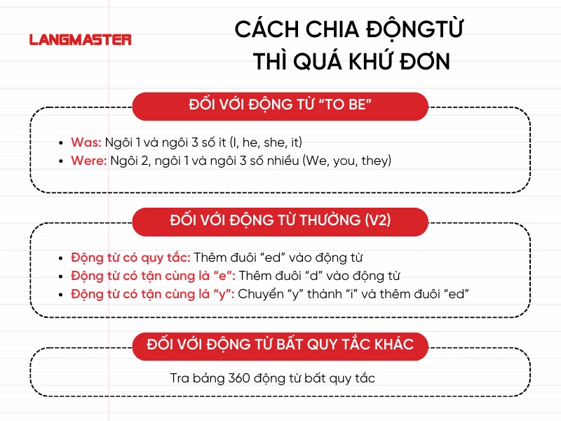 cách chia động từ thì quá khứ đơn