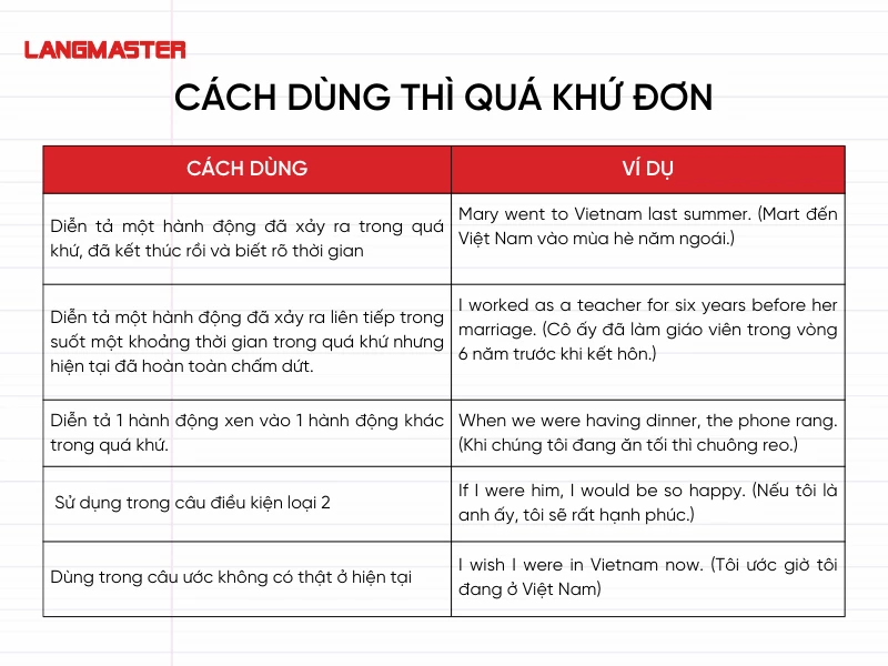 cách dùng thì quá khứ đơn