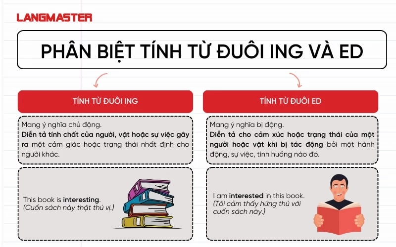 Phân biệt tính từ đuôi ing và ed