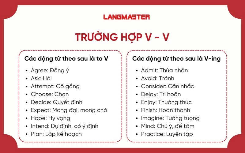 Chia động từ theo dạng trường hợp v-v