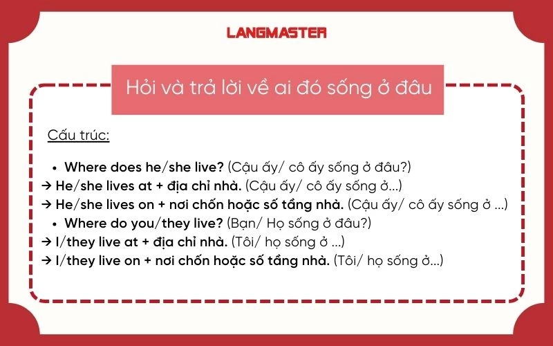 Câu hỏi và trả lời về ai đó sống ở đâu