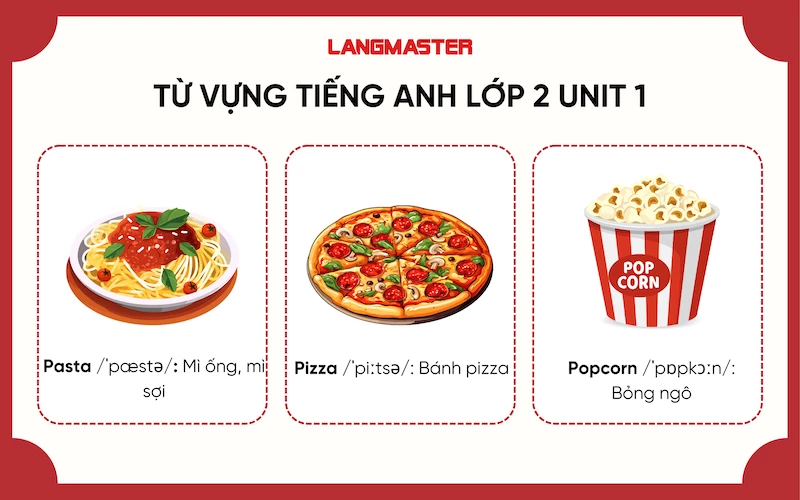 Từ vựng tiếng Anh lớp 2 Unit 1