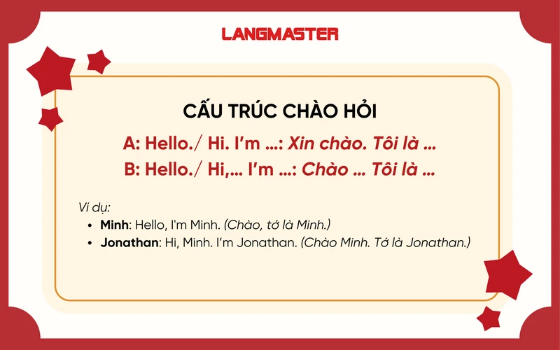 Ngữ pháp Unit 1 Hello Tiếng Anh lớp 3 Lesson 1