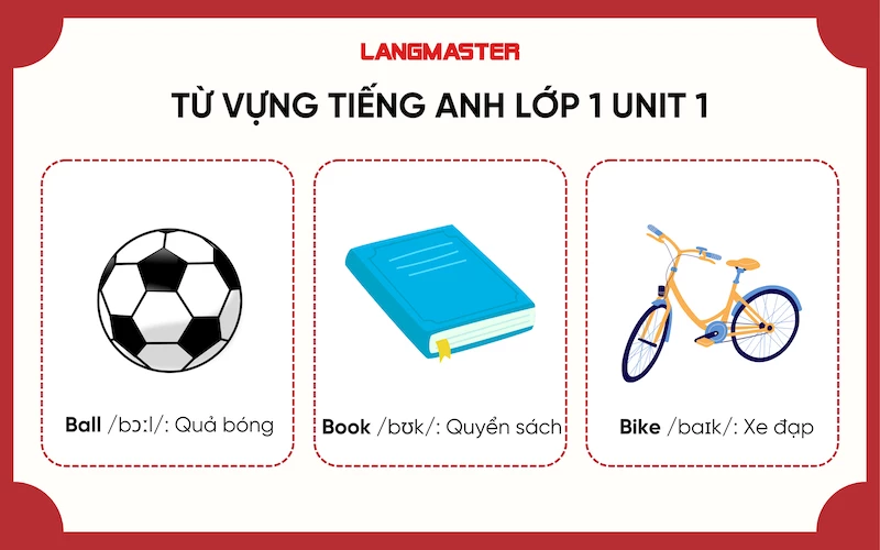 Từ vựng tiếng Anh lớp 1 Global Success Unit 1