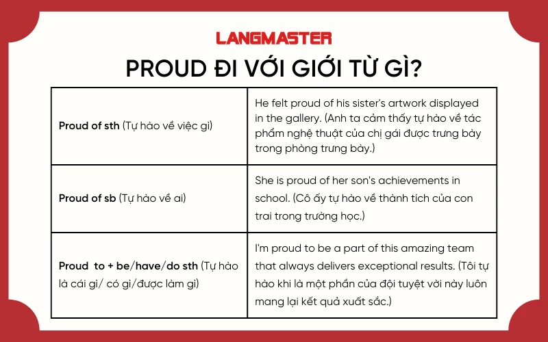 Proud đi với giới từ gì?