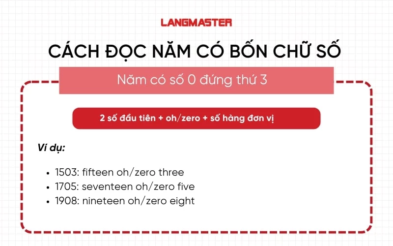 Cách đọc năm có bốn chữ số và có số 0 đứng thứ 3