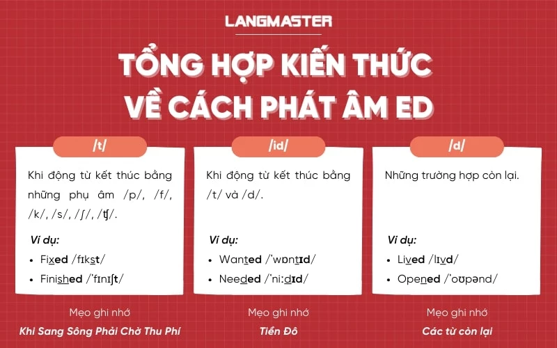 bài tập phát âm ed