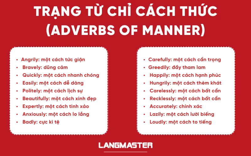 Trạng từ chỉ cách thức (Adverbs of Manner) phổ biến