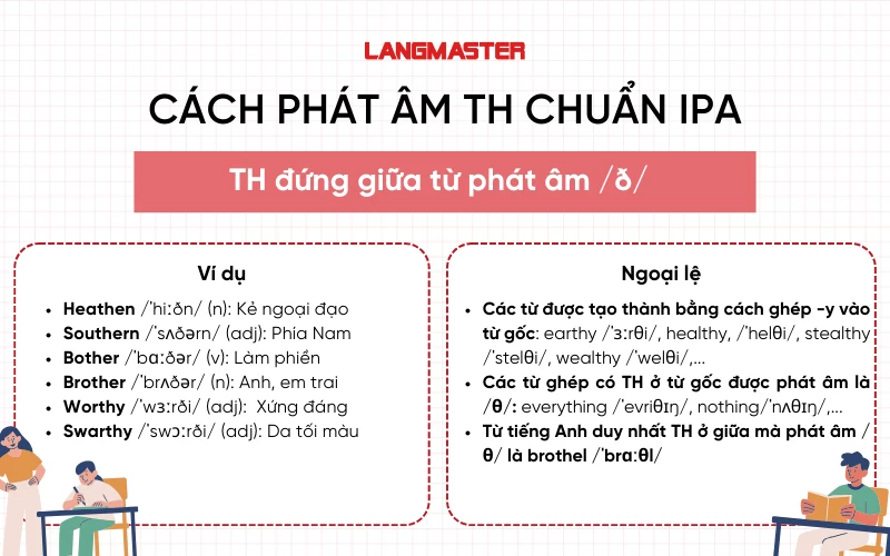 cách phát âm th trong tiếng anh