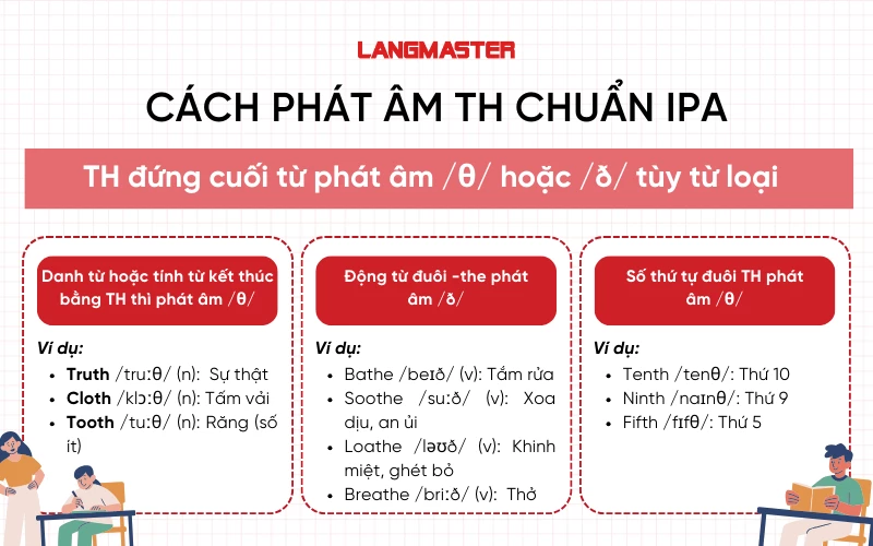 cách phát âm th trong tiếng anh