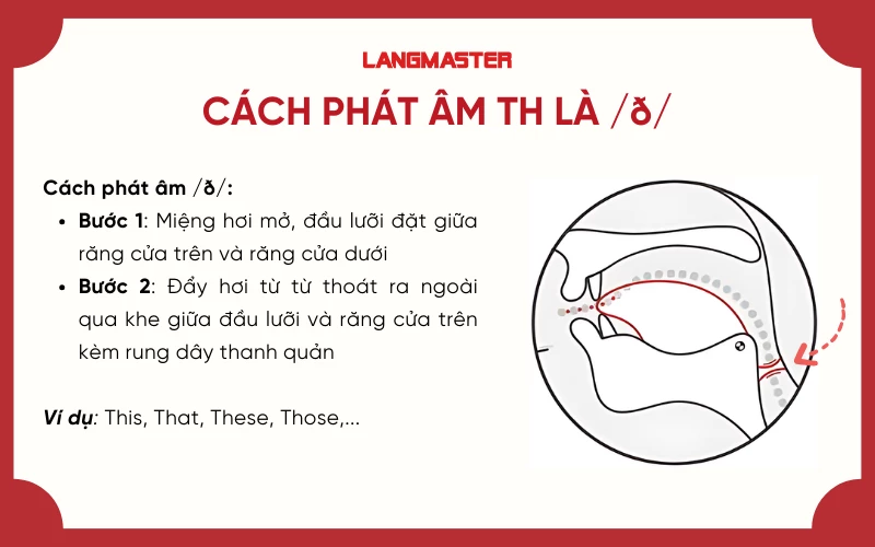 cách phát âm th trong tiếng anh chuẩn ipa