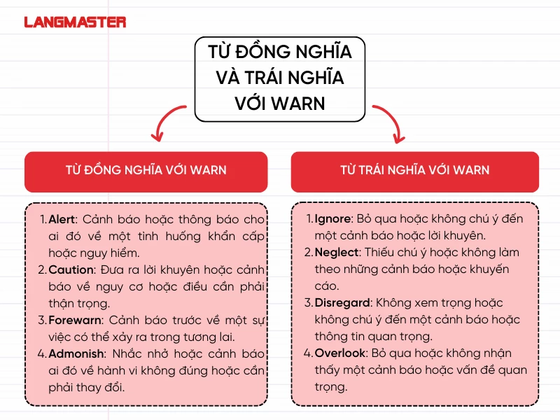 Từ đồng nghĩa và trái nghĩa với Warn