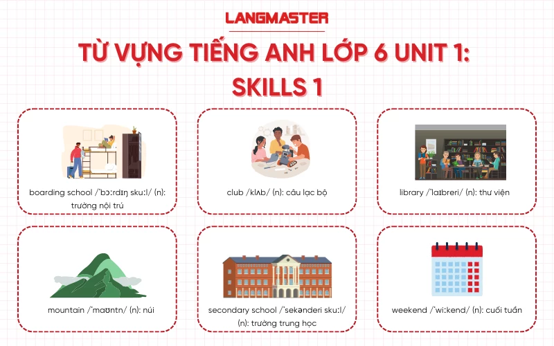 Từ vựng Tiếng Anh lớp 6 Unit 1 Skills 1 Global Success